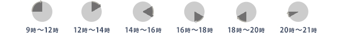 9時～12時 / 12時～14時 / 14時～16時 / 16時～18時 / 18時～20時 / 20時～21時